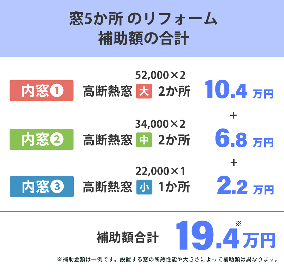 補助額合計