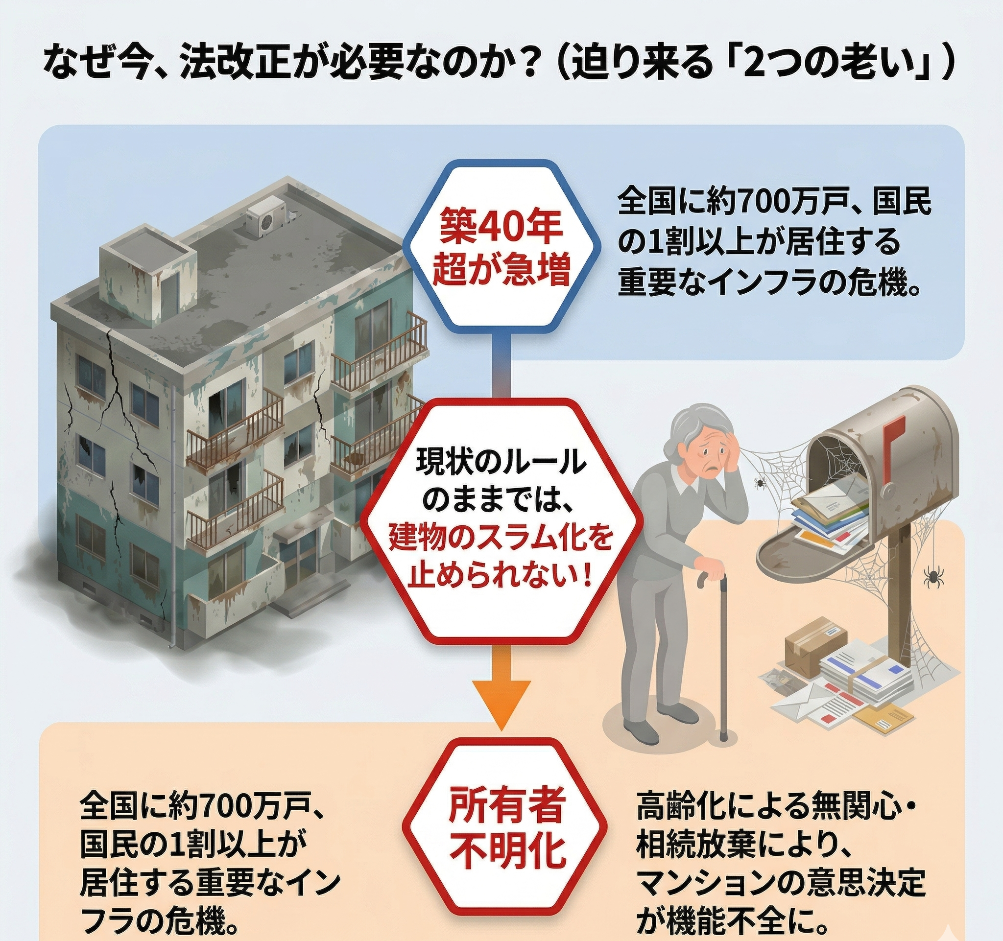 「2つの老い」のイメージ画像