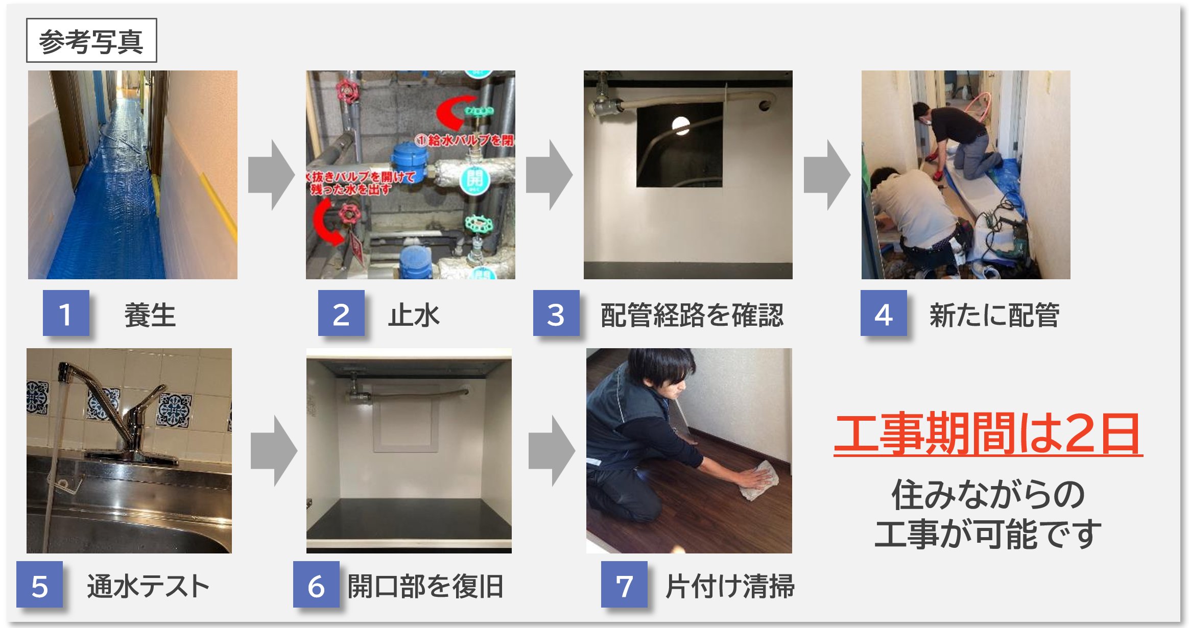 給水・給湯管の更新工事風景。養生から通水テスト、復旧までの作業の様子。