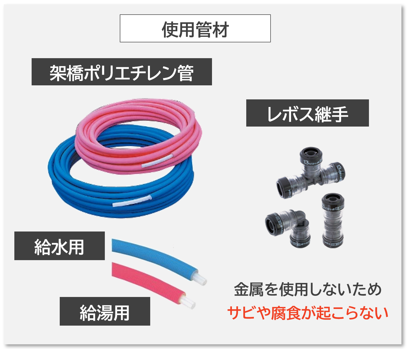 給水用の青と給湯用のピンクの架橋ポリエチレン管、およびレボス継手。
